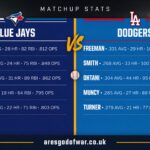 Toronto Blue Jays vs Dodgers Match Player Stats: Shocking Fall Classic Breakdown
