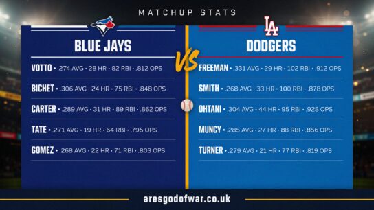 Toronto Blue Jays vs Dodgers Match Player Stats