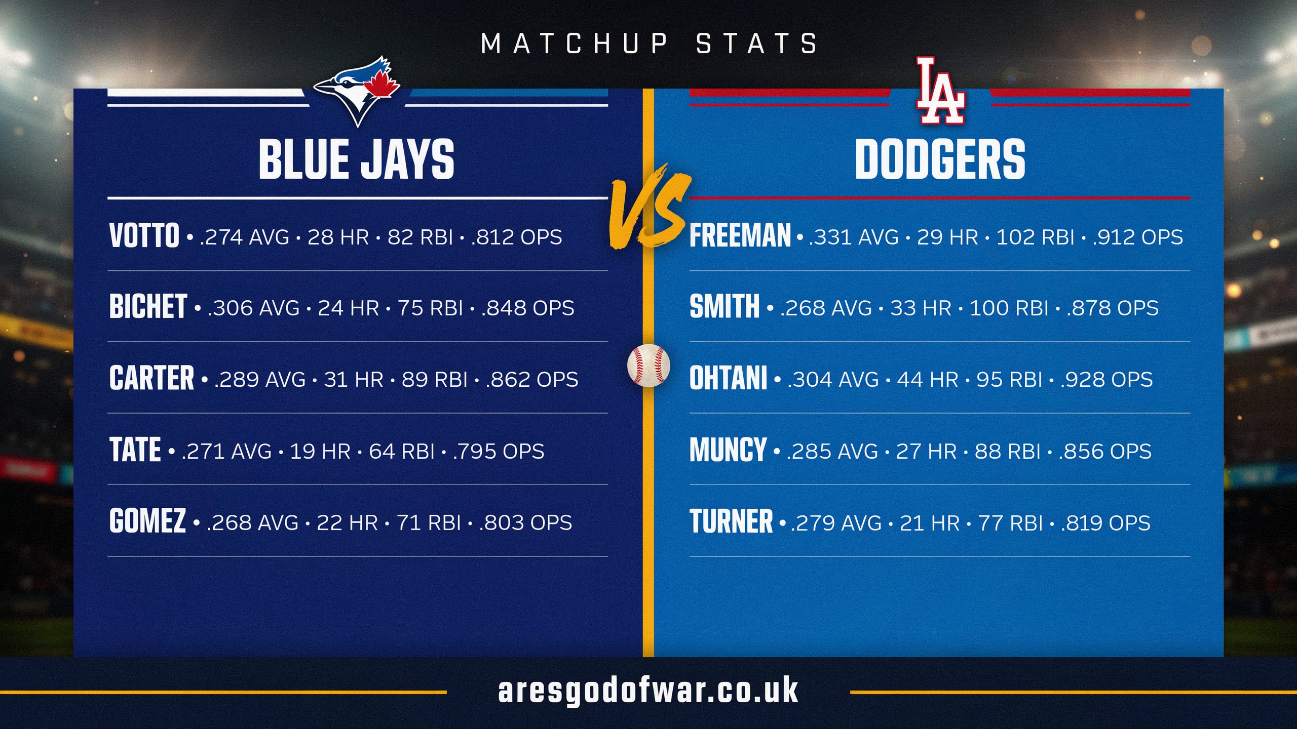 Toronto Blue Jays vs Dodgers Match Player Stats